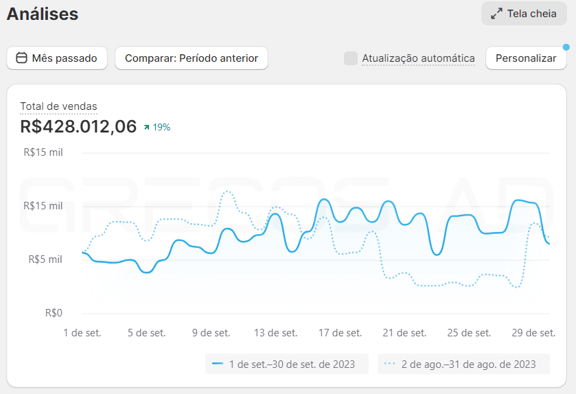 Escala no facebook ads com simplificação de conta e 1 campanha 2