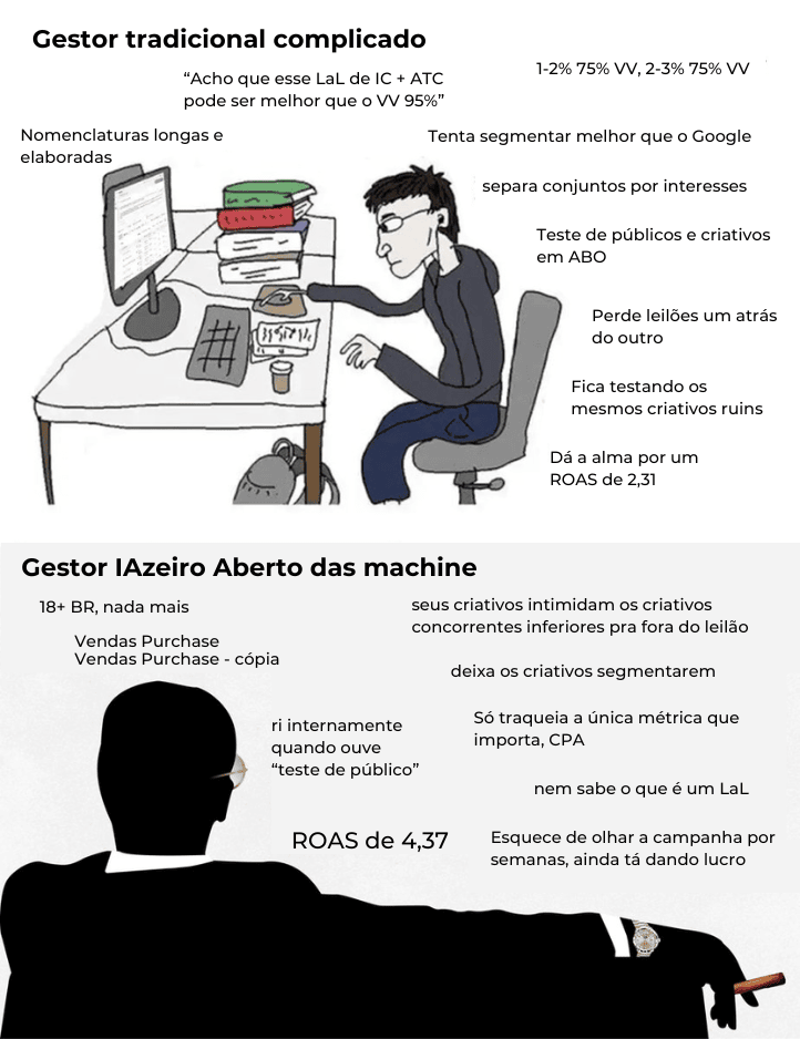 O gestor tradicional complicado