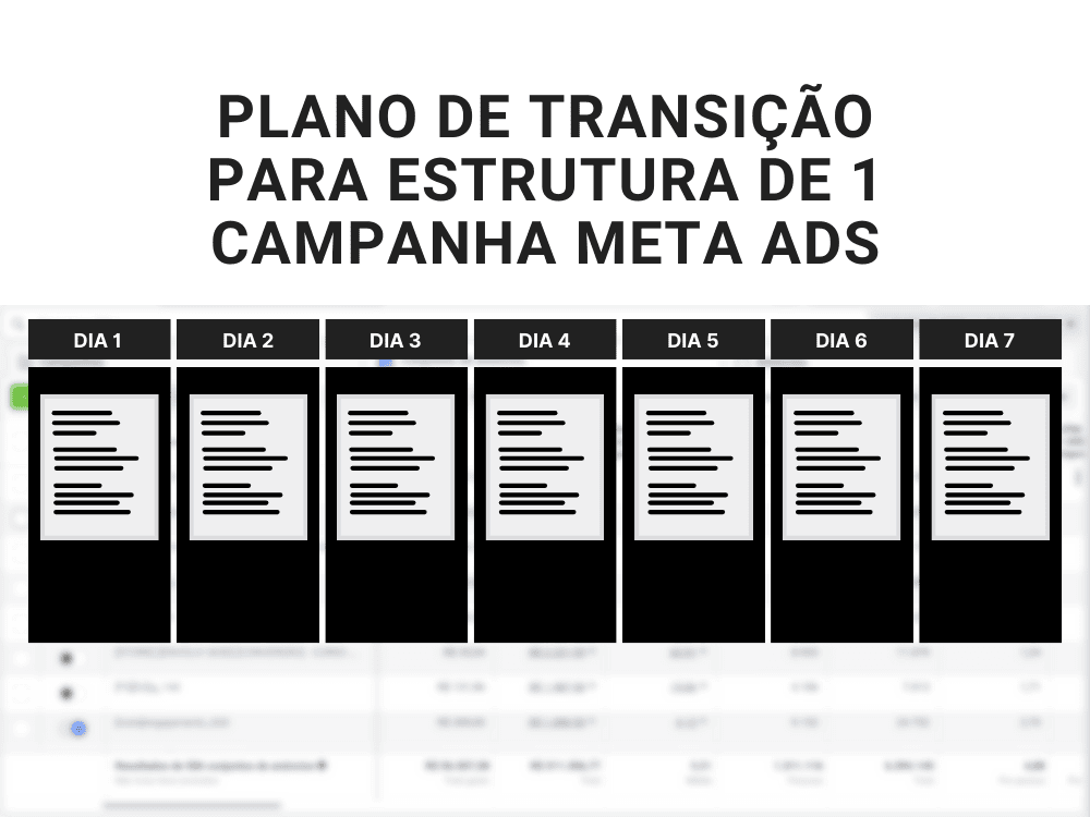 plano de transição de estrutura de conta de facebook ads