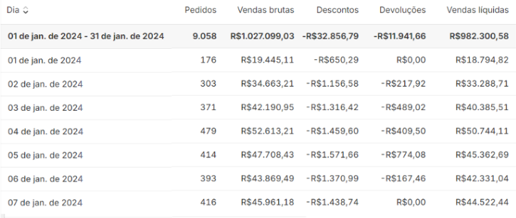 100k por mês a 1MM por mês