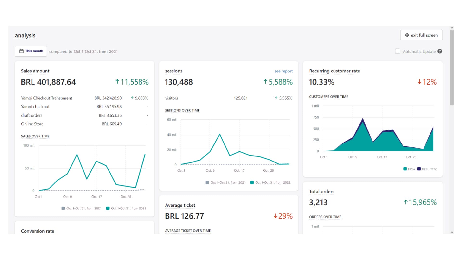 imagem resultado grecos