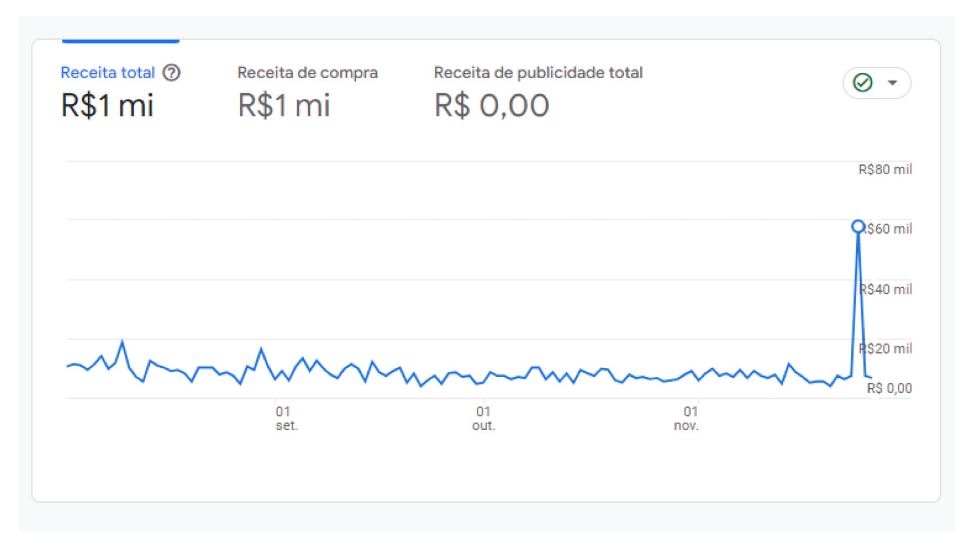 imagem resultado grecos