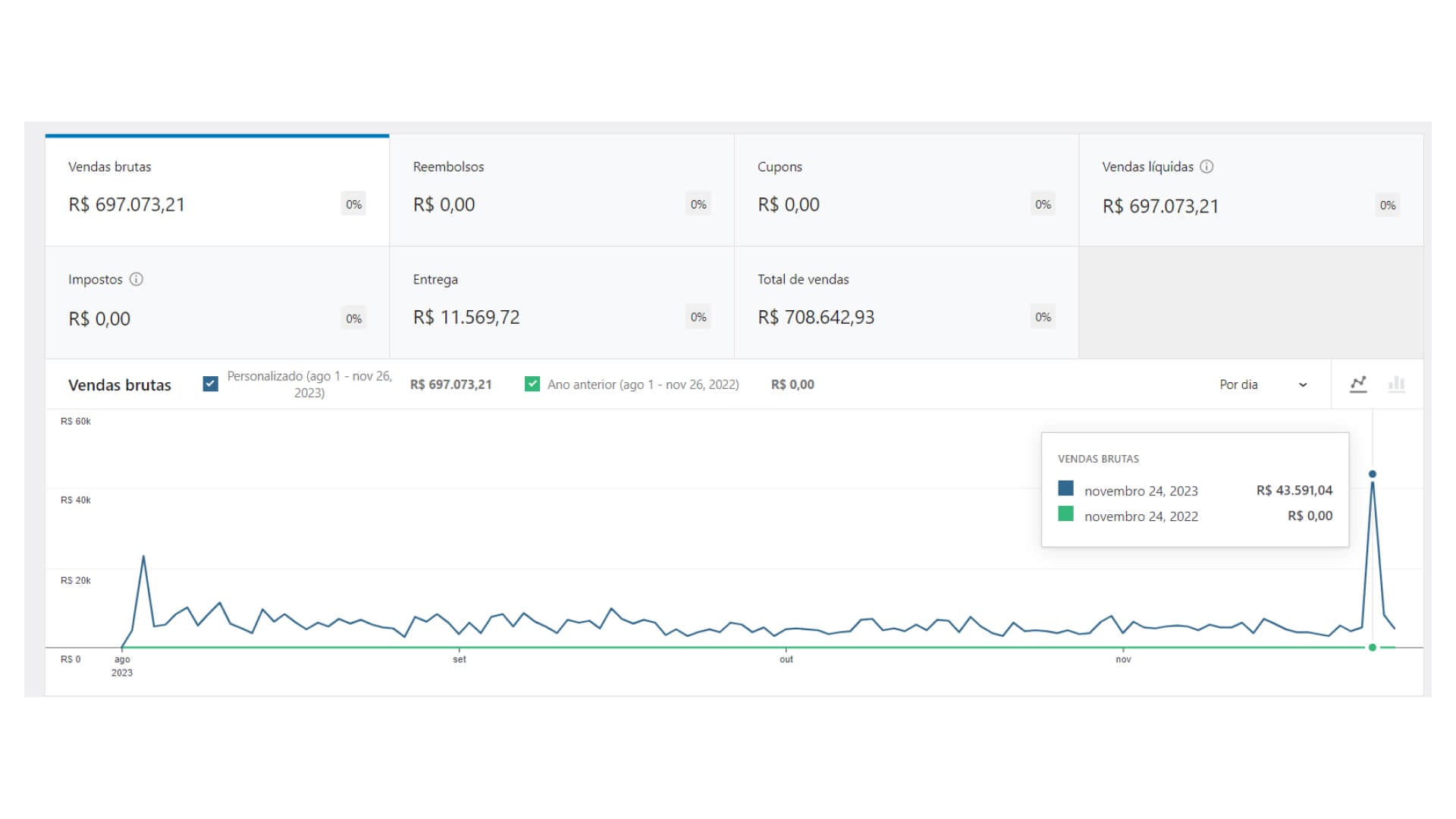 imagem resultado grecos
