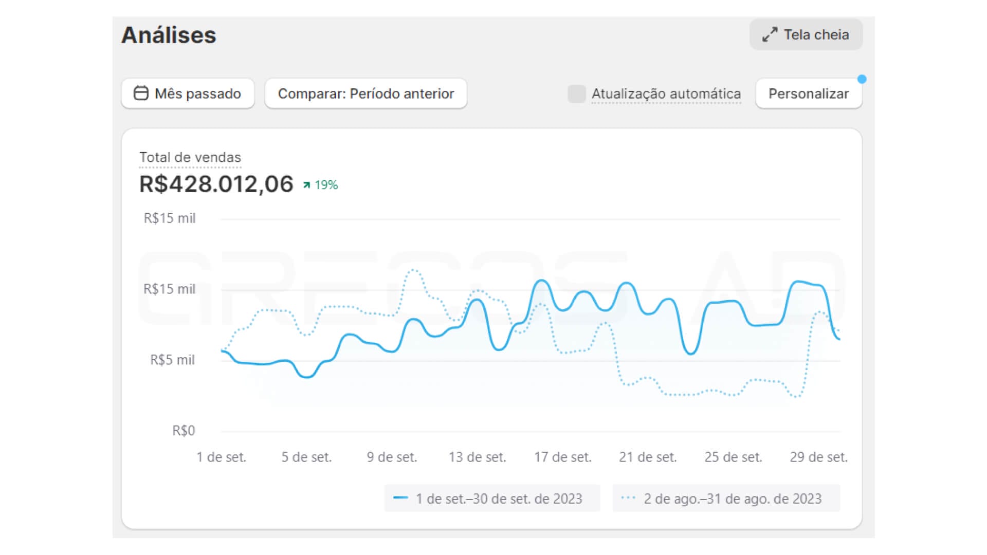 imagem resultado grecos