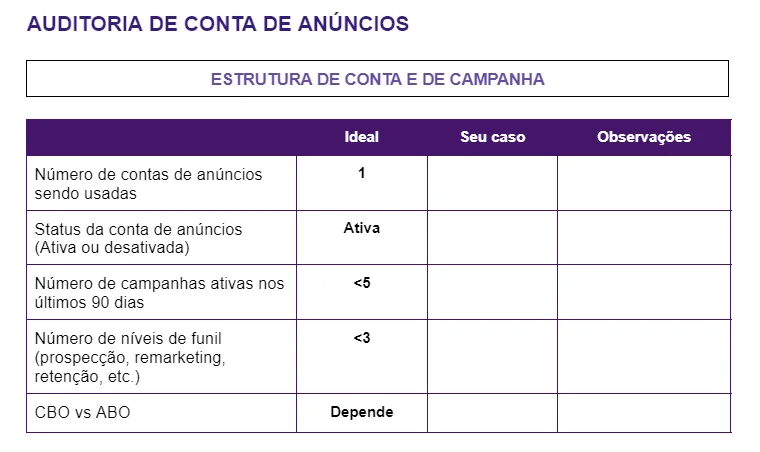 Auditoria de Conta de Facebook Ads