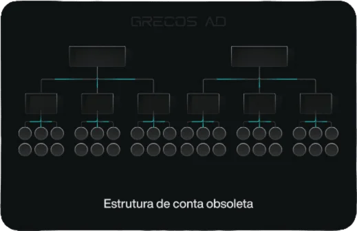 Passo 1 Jeito Antigo