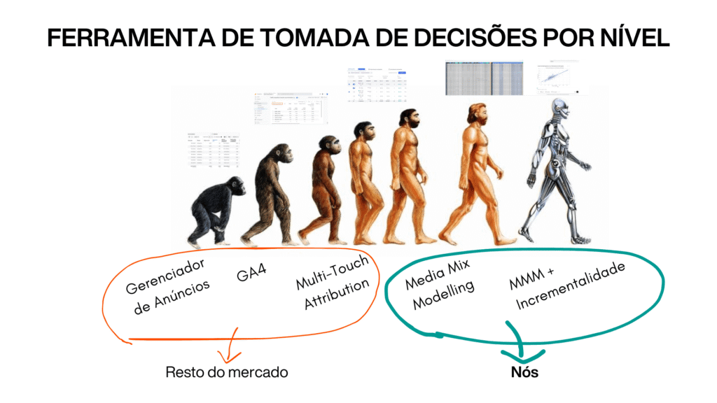 FERRAMENTA DE TOMADA DE DECISÕES POR NÍVEL - atribuição mmm (1)